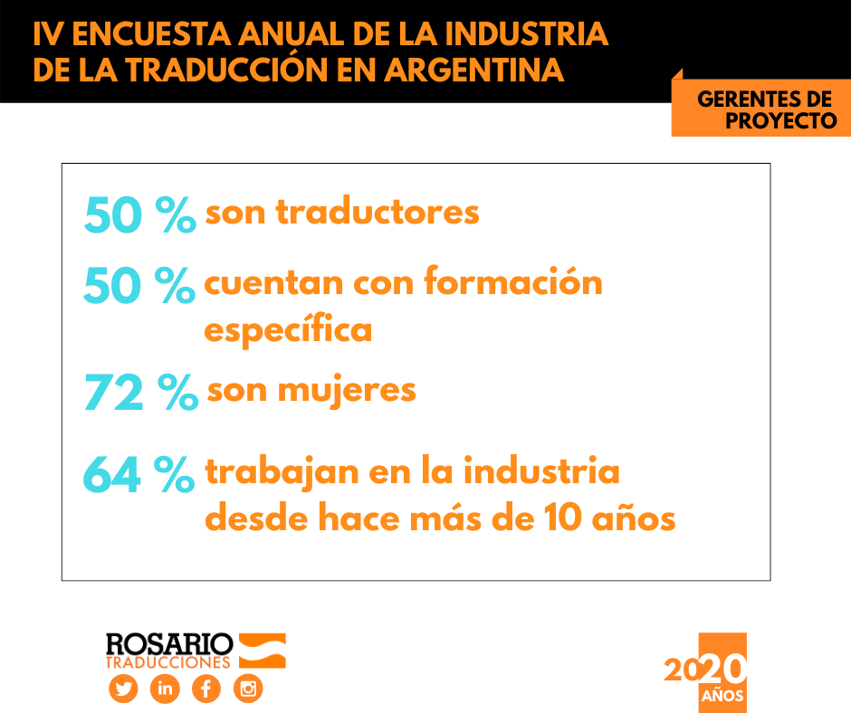 Gerentes De Proyecto En La Industria De La Traduccion Rosario Traducciones Y Servicios S A