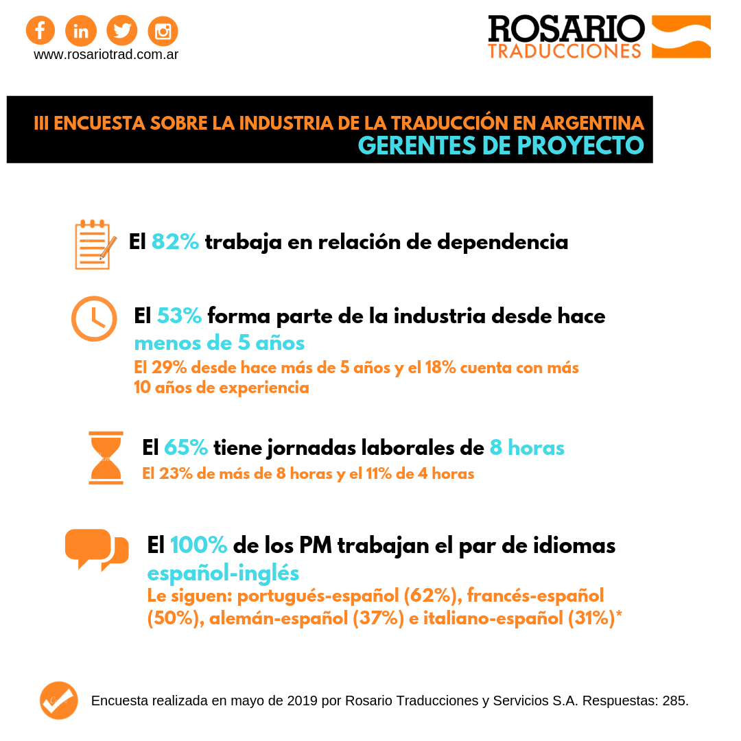 El Perfil De Los Pm En La Industria De La Traduccion Argentina Rosario Traducciones Y Servicios S A