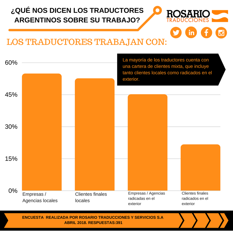 Caracteristicas De La Industria De La Traduccion En Argentina Rosario Traducciones Y Servicios S A